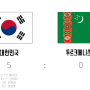 [한국 vs 투르크메니스탄] 골 폭격, 이제는 최종예선 준비해야
