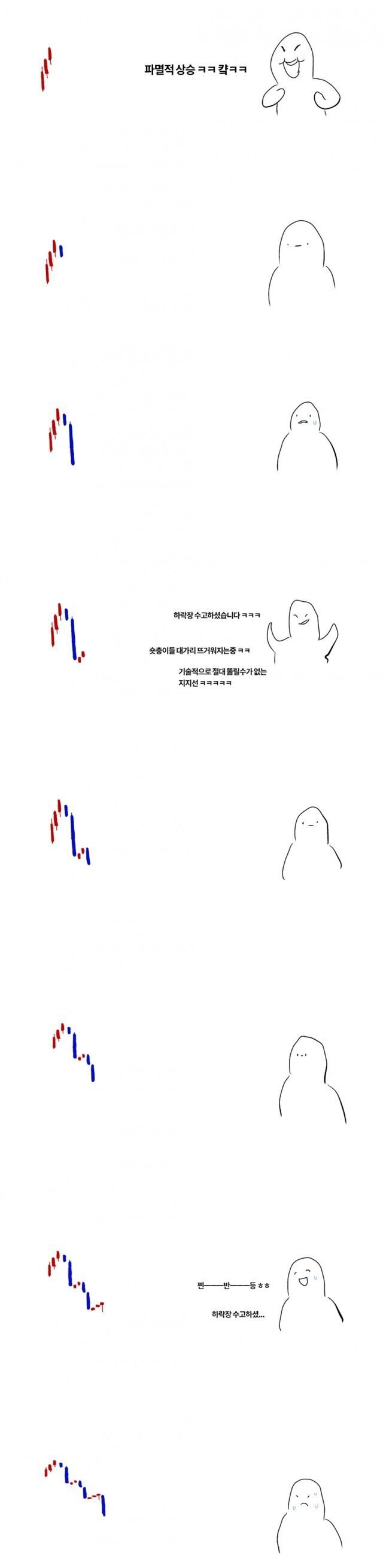 비트코인 상황 : 네이버 블로그