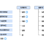 8대 공정 - 2.-3 산화 Oxidation (절연막의 유전율, Gate Oxide)