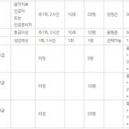 기타 지도자 과정 자격증 1급/2급/ 3급 (전문가과정)