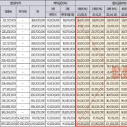 익산역 유블레스 퍼스트 주상복합 익산 아파트