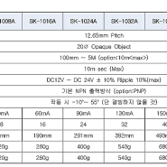 선광전자 에리어 센서 SK-10A, SK-1032A