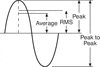 RMS Root Mean Squared PSD rms-root-mean-squared-psd
