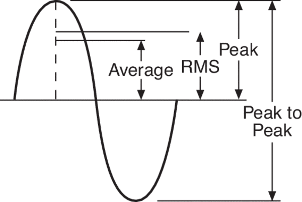 rms-root-mean-squared-psd