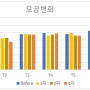 [43테라피 이론]-10. 연구결과(3. 모공변화)