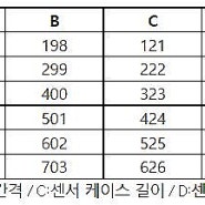 선광전자 에리어 센서 SK-10A, SK-1048A