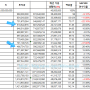 [파이어족]지난 2008년 금융위기 이후_S&P 500 연평균 수익률로 계산해 본(4%rule) 1년 가용 생활비는 얼마일까?