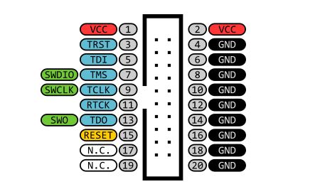 [STM32기초] JTAG , SWD : 네이버 블로그