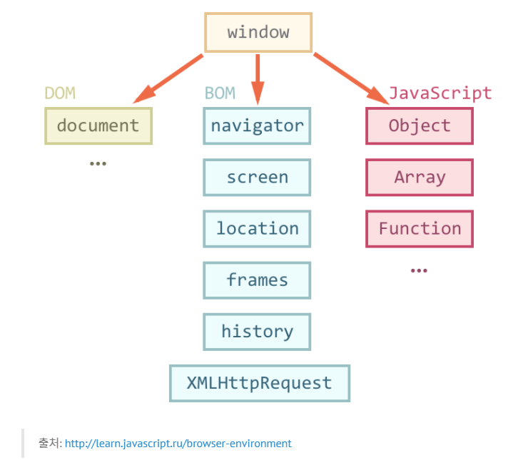 [jQuery] window.load() vs document.ready() 차이점 : 네이버 블로그