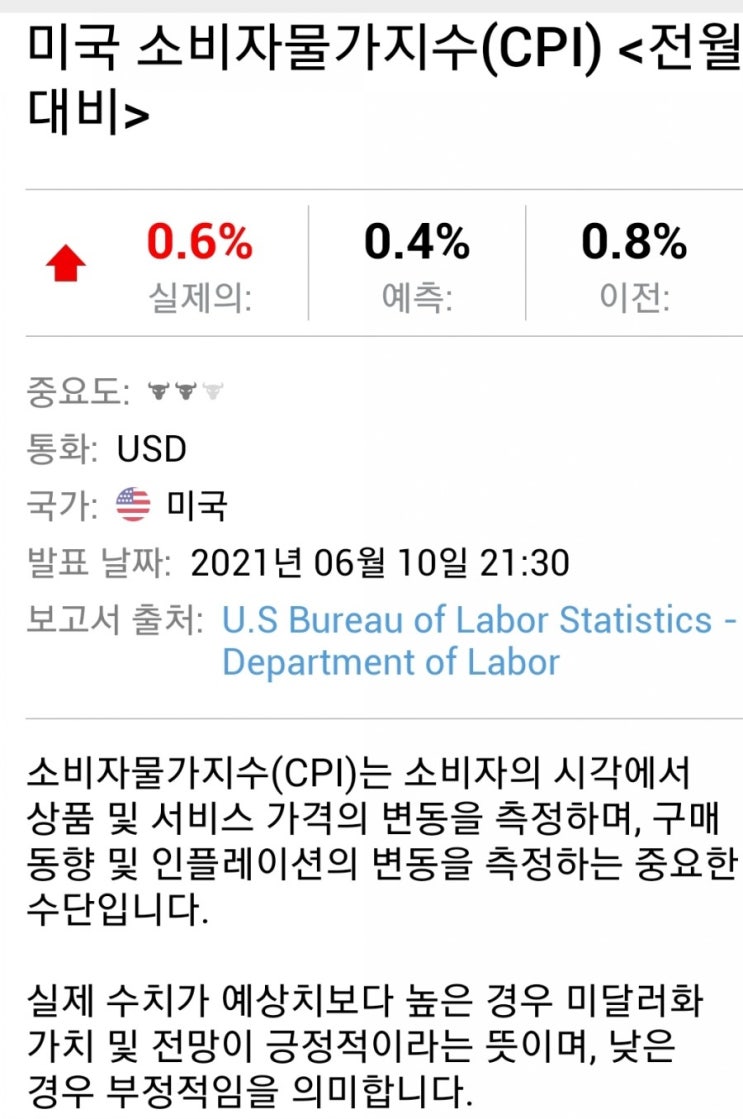 미국 소비자 물가지수 CPI (5월)발표 (+관련기사) : 네이버 블로그