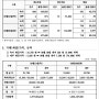 신재생 에너지 REC 현물시장 거래가 0610 기준