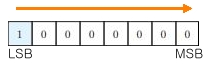 최상위비트, 최하위비트 (MSB, LSB) : 네이버 블로그