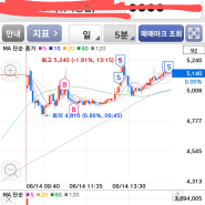 [매매일지] 한솔로지스틱스