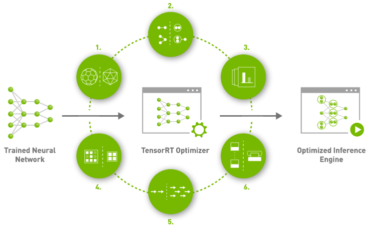 NVIDIA TensorRT에 대하여 : 네이버 블로그