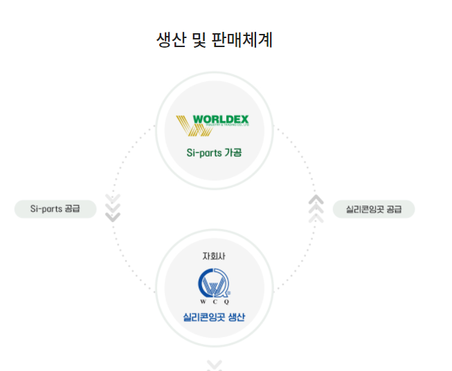 월덱스 기업분석 : 네이버 블로그
