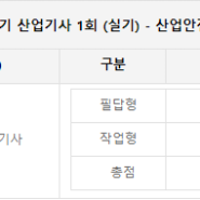 산업안전산업기사 실기 후기