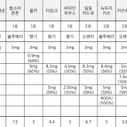 한 눈에 비교하는 홍삼젤리 12종