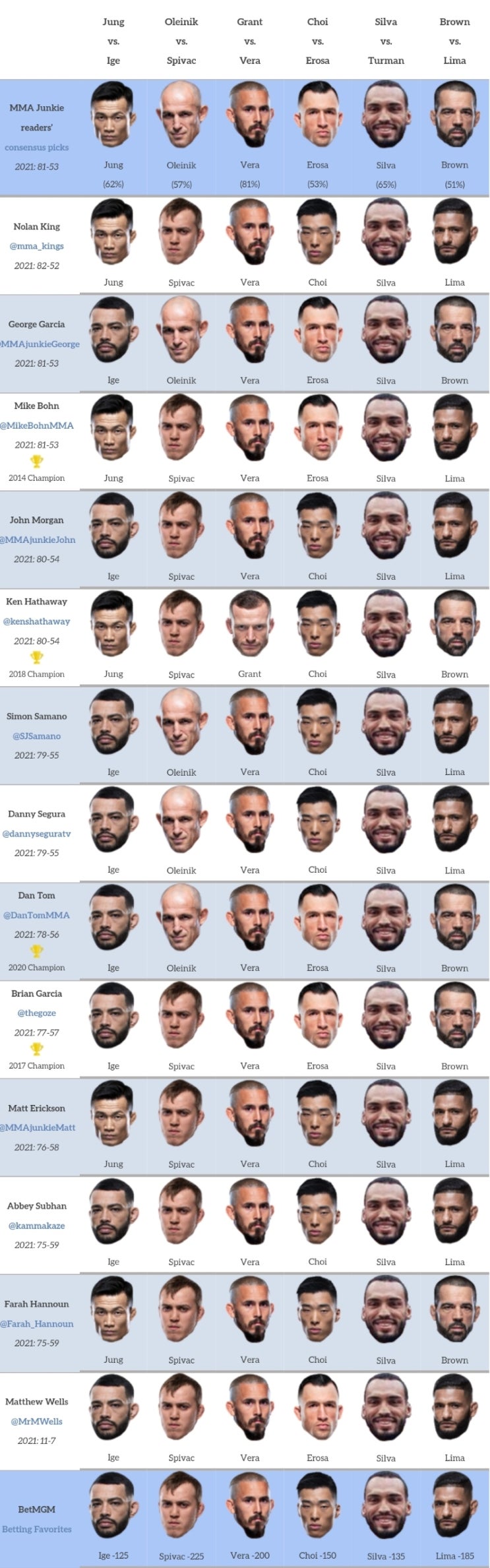 UFC on ESPN 25: 코리안 좀비 vs 이게 프리뷰: 정찬성 언더독은 최신 ...