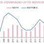 리포트 (효성첨단소재, AP시스템, 덕산테코피아, 위니아딤채, 티와이홀딩스, NHN한국사이버결제, 비엠티, 신세계I&C)