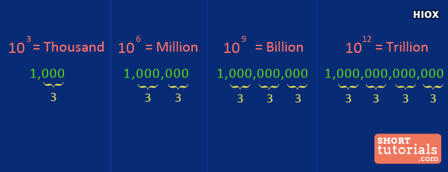 million과 billion의 어원 : 네이버 블로그
