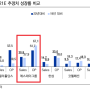 [의류] 하반기 이후의 성장 포인트 (선간지 후실력 - 이베스트)