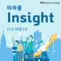 [미라클 Insight] 21년 6월 1호 - P2P금융사 실적 분석 (2021년 5월 말 기준)