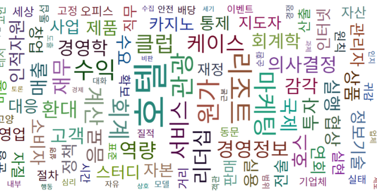 대치동 입시컨설팅 대치에이플러스 대입학생부종합전문 :: 경희대학교 호텔경영 건국대 부동산학과 수시 합격생 생기부 분석사례 (76 ...