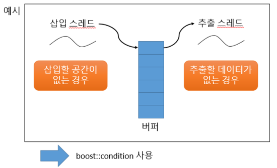 [C/C++] Boost 주요 기능 정리 : 네이버 블로그