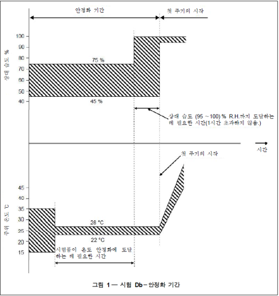습도 시험 : 네이버 블로그