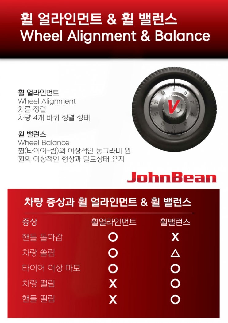  wheel alignment wheel balance 