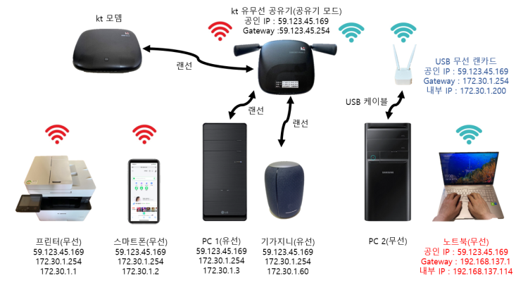 kt 모드, 공유기 모드, 브릿지 모드 : 네이버 블로그