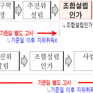 [신길2구역, 신길동재개발, 신길뉴타운] 공공 직접시행 정비사업이란?