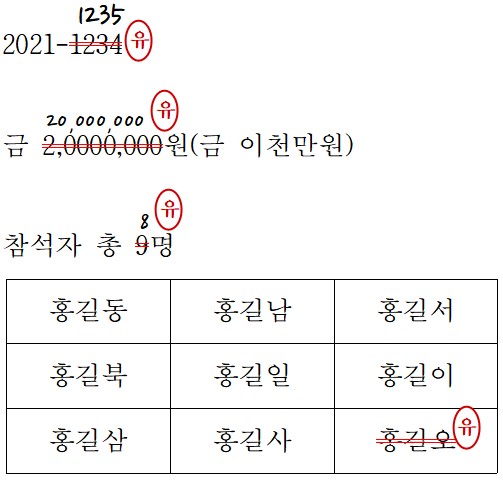 공문서 관련 법령 이해하기(2): 결재받은 문서 수정 : 네이버 블로그