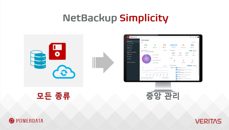 NetBackup 9 특장점(3) - 단순성 : 네이버 블로그