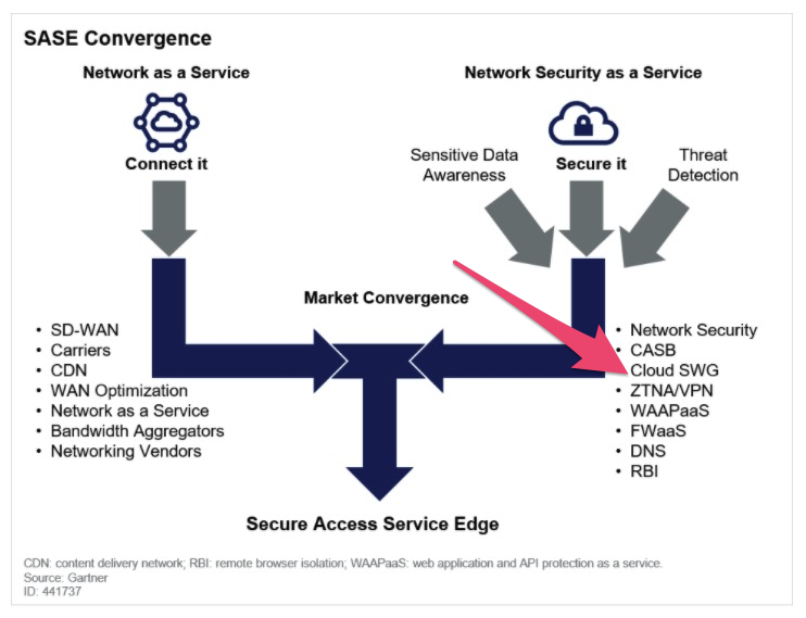 SWG(Secure Web Gateway)란 무엇인가? : 네이버 블로그