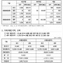 신재생에너지 REC 현물시장 거래가격 06월 29일 기준