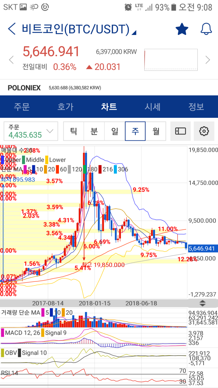 기본편] 5.거래량 - 매물대 : 네이버 블로그