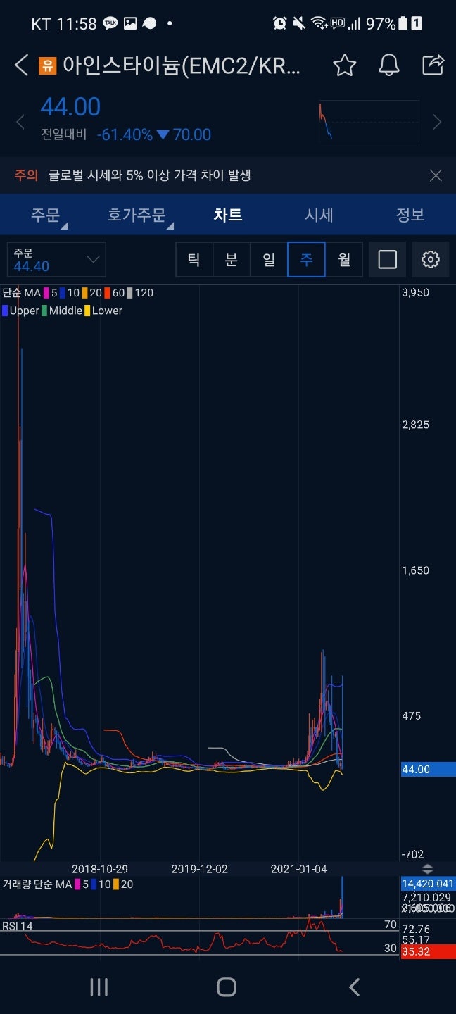 아인스타이늄. 코인계의 큰 별이 지다 : 네이버 블로그