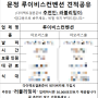 [W-결혼준비] 송파 문정 루이비스컨벤션 웨딩홀 견적공유