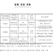 [공지사항] 잠시 블로그를 떠납니다 - 칸서스자산운용