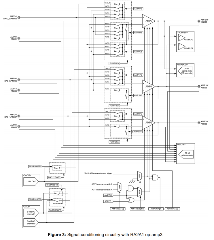 RA2A1 Analog Signal Conditioning : 개인메모 : 네이버 블로그
