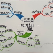 중2 기술가정 1학기 기말 혼공 마인드맵. 마인드맵 공부법