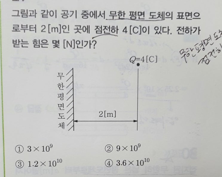 전하 : 네이버 블로그