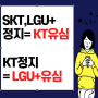 앤텔레콤선불유심 KT,lgu+