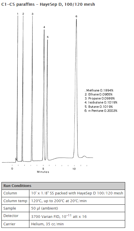 자료) Hayesep Polymer 2 : 네이버 블로그