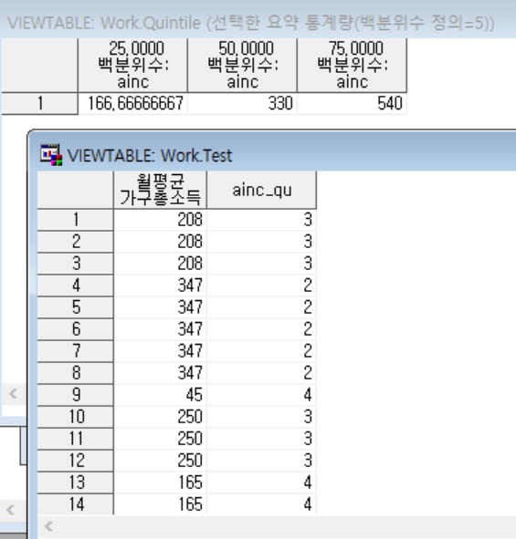 [SAS] 분위수 확인 후 그룹나누기 call symput quntile [sas과외 의뢰 과제 - 심평원, 건강보험공단 ...