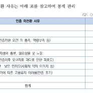 예비와 인증사회적기업의 재정지원