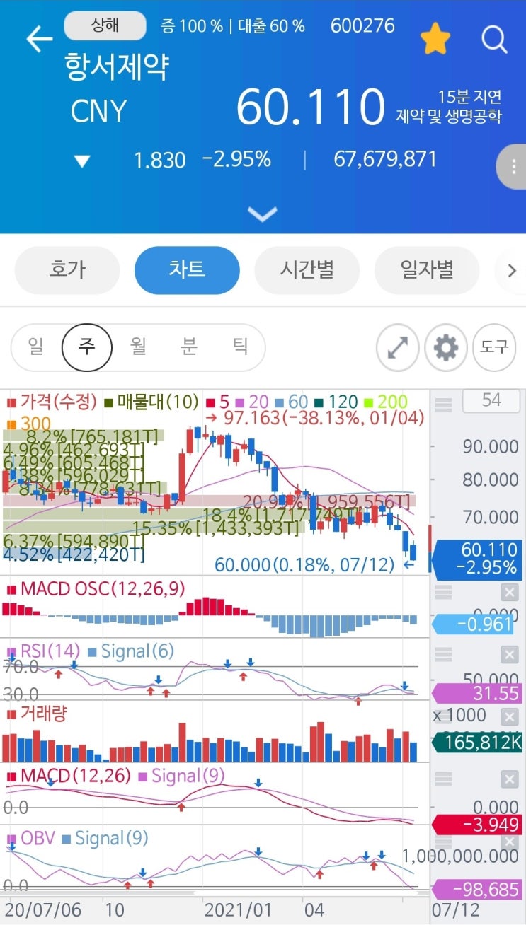 흔들리는 중국 주식 투자, 방향성을 제대로 잡자 / 중국 소비 시장 로드맵(feat. 메리츠증권 최설화 연구원)* : 네이버 블로그