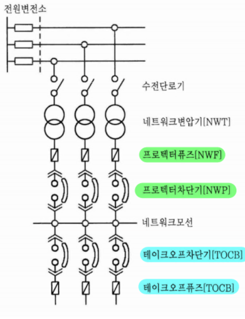 SPOT NETWORK : 네이버 블로그