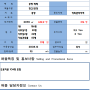 (계약완료)(공장매매)300평 건평의 쓸모있는 공장